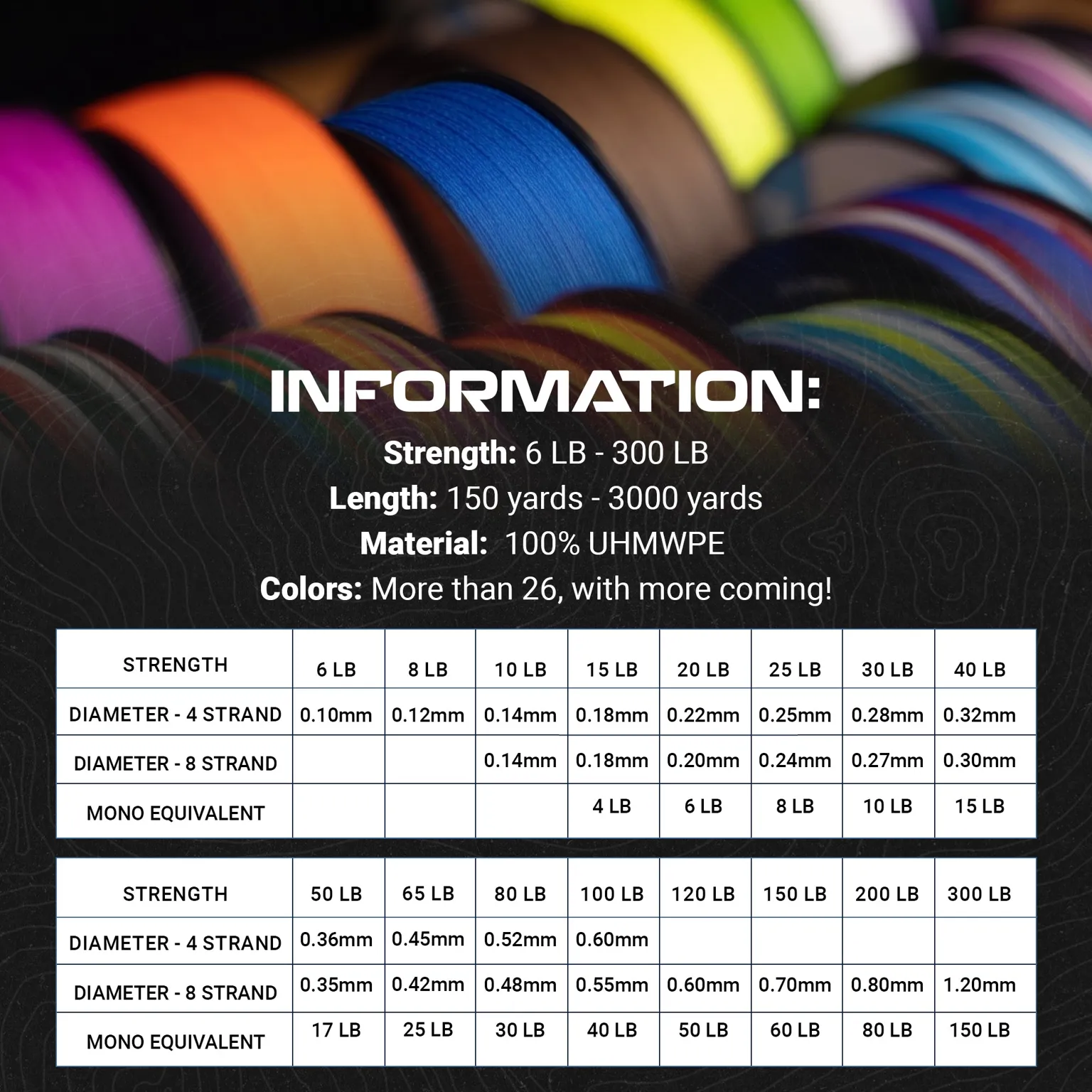Reaction Tackle Braided Fishing Line - Low-Vis Gray